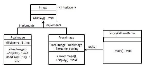 basic_design_patterns_1