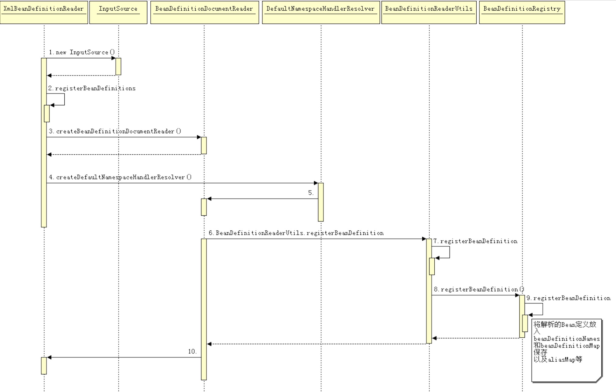 basic_design_patterns_11