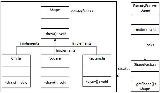 basic_design_patterns_2