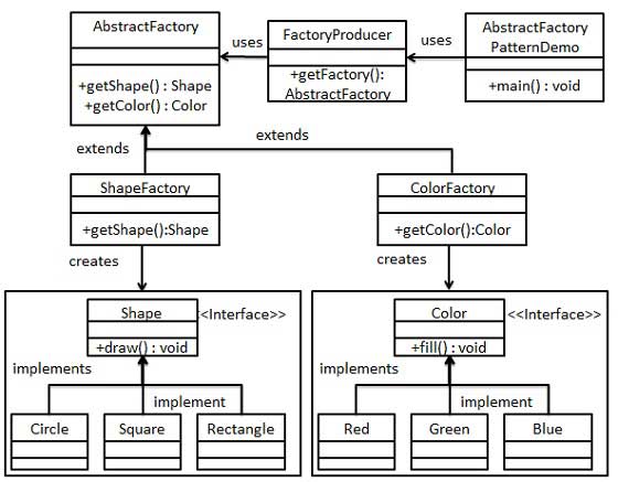 basic_design_patterns_3