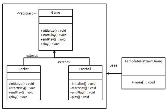 basic_design_patterns_7